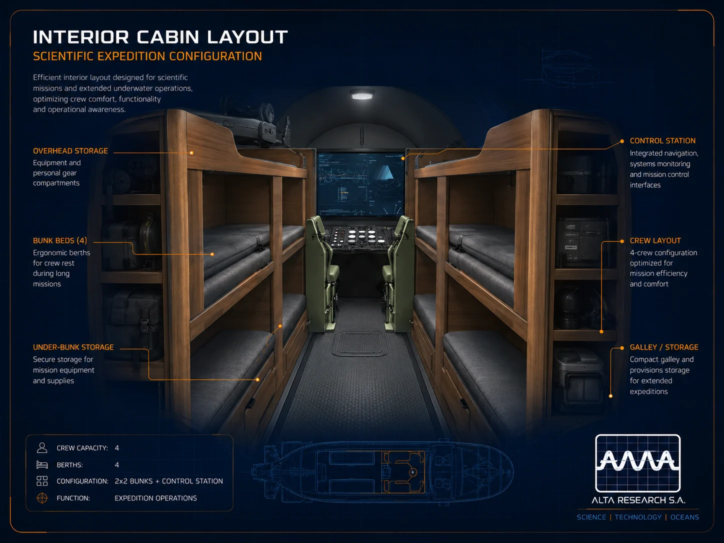 Distribución interior de cabina del submarino científico de Alta Research S.A.