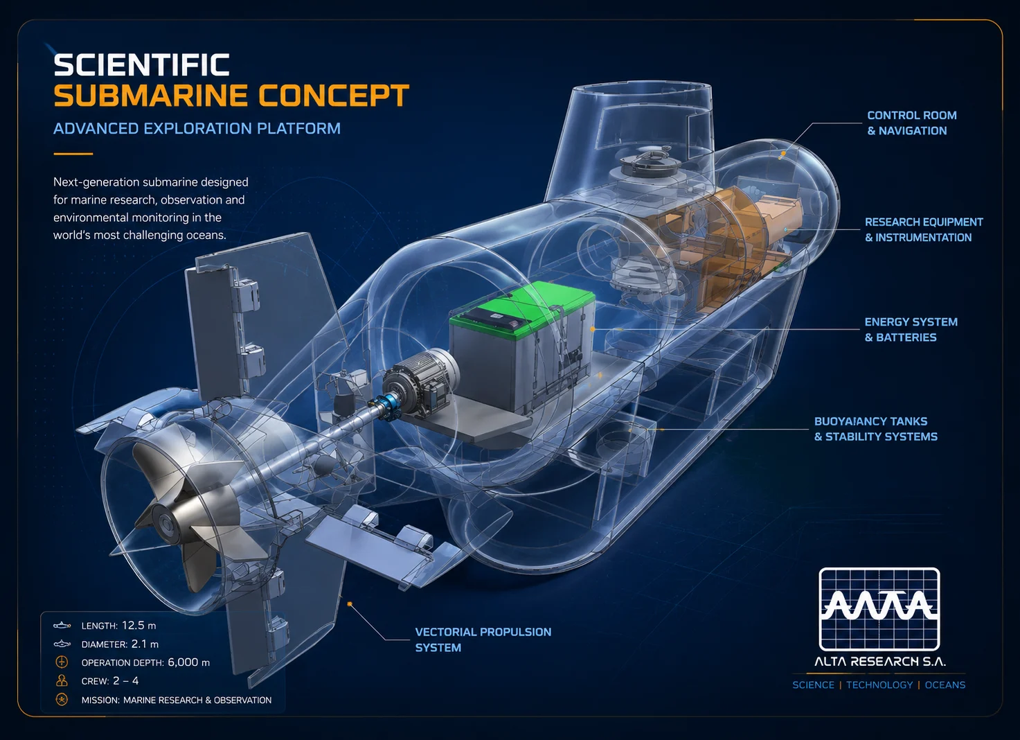 Concepto técnico del submarino científico de Alta Research S.A.